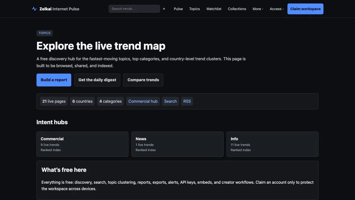 Zelkai Internet Pulse Topics page showing live trend discovery and Commercial, News, and Info intent hubs.